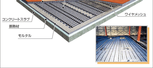 電気式床暖房｜コンクリート埋設型非蓄熱式電気床暖房システム